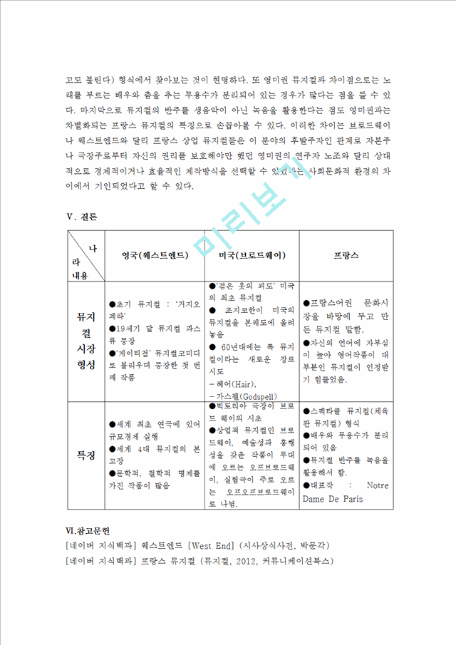 [사회과학] 뮤지컬의 이해 - 각 나라별 뮤지컬 특징을 비교.hwp